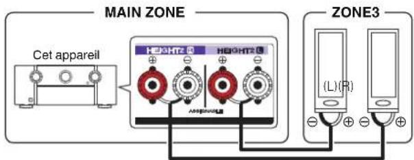 MARANTZ SR7013 - ☐ Mode affectation : 7.1p + ZONE3 - 1