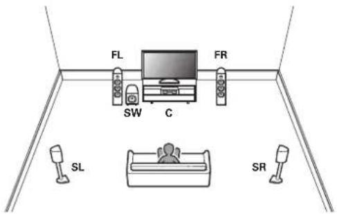 MARANTZ SR7013 - Branchement d'enceintes 5.1 canaux - 1