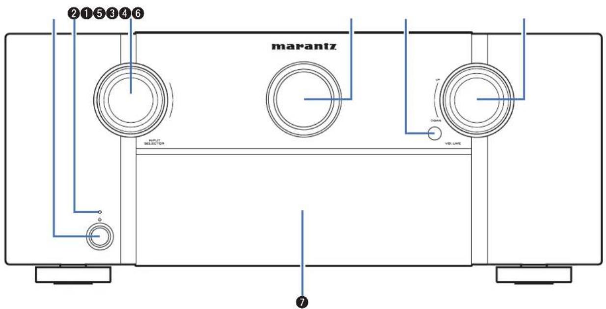 MARANTZ SR7013 - Nomenclature et fonctions - 1