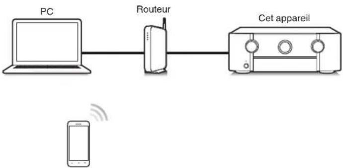 MARANTZ SR7013 - Cet appareil prend en charge AirPlay 2. - 2