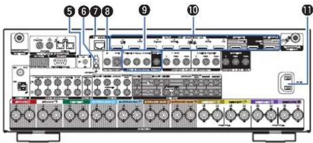 MARANTZ SR6013 - Télécommande - 3