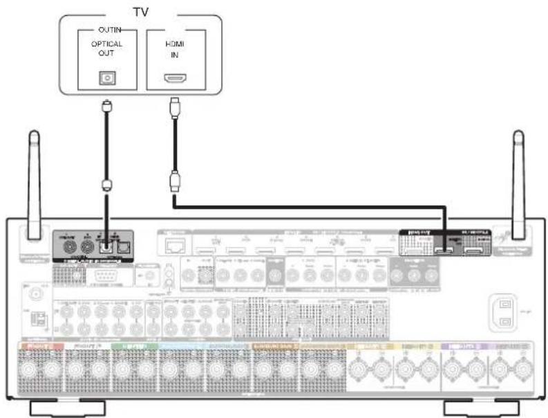 MARANTZ SR6013 - Connexion 2 : Televiseur équipé d'une borne HDMI et incompatible avec la fonction ARC (Audio Return Channel) / eARC (Enhanced Audio Return Channel) - 1