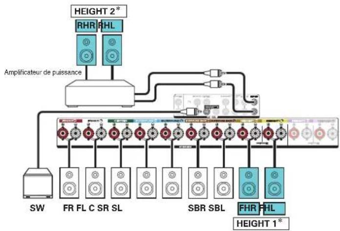 MARANTZ SR6013 - Exemple de connexion avec utilisation de deux ensembles d'enceintes hautees - 3