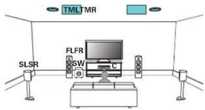 MARANTZ SR6013 - Exemple de connexions avec utilisation d'enceintes au plafond - 1