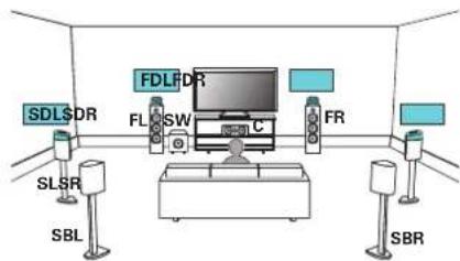 MARANTZ SR6013 - Exemple de connexion avec utiliseation de deux ensembles d'enceintes Dolby Atmos Enabled - 1
