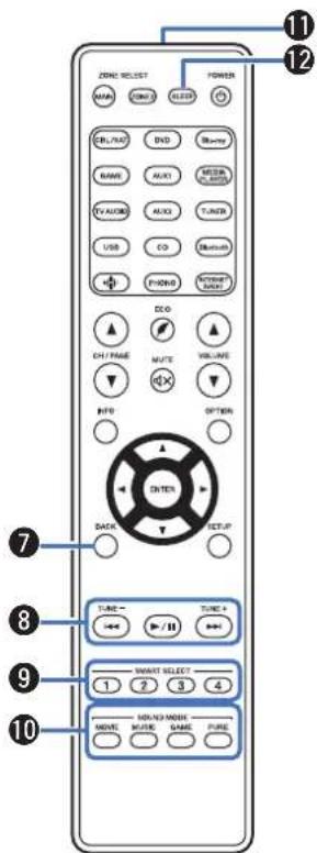 MARANTZ SR6013 - Touches curseurs ( ) - 1