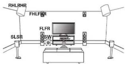 MARANTZ SR6013 - Exemple de plan des enceintes - 1