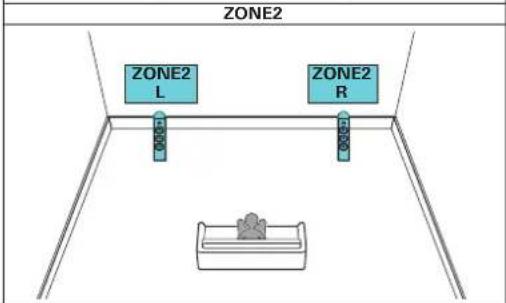 MARANTZ SR6013 - Lecture 7.1 canaux (MAIN ZONE) + lecture 2 canaux (ZONE2) - 2
