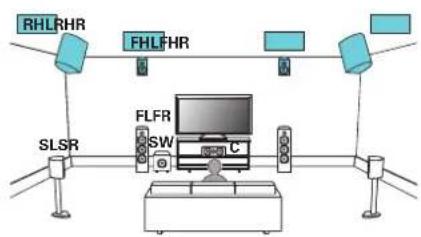 MARANTZ SR6013 - Exemple de connexion avec utilisation de deux ensembles d'enceintes haute - 1
