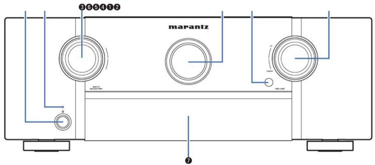 MARANTZ SR6013 - Nomenclature et fonctions - 1