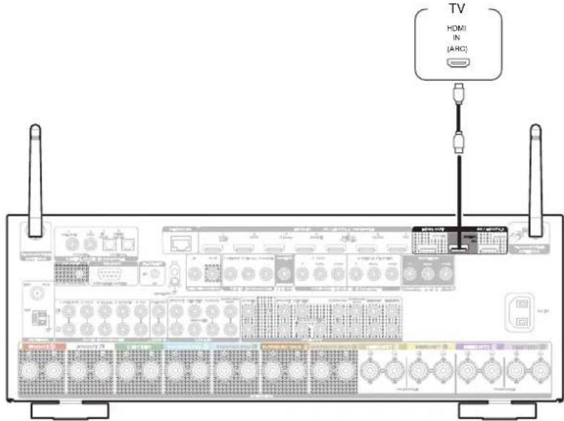 MARANTZ SR6013 - Connexion 1 : Televiseur équipé d'une borne HDMI et compatible avec la fonction ARC (Audio Return Channel) / eARC (Enhanced Audio Return Channel) - 1