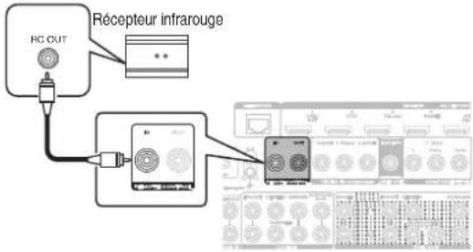 MARANTZ SR6013 - ■ Execution d'opérations par télécommande sur cet apparéil sans contact visuel - 1