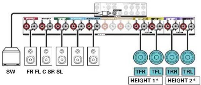 MARANTZ SR6013 - Exemple de connexion avec utilisation de deux ensembles d'enceintes au plafond - 2