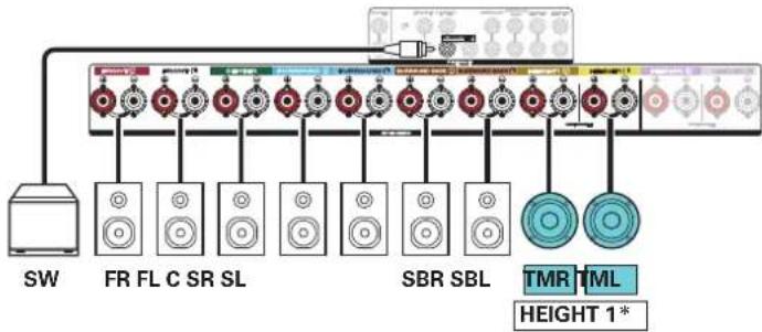 MARANTZ SR6013 - Exemple de connexion avec utiliseation d'un ensemble d'enceintes au plafond - 3