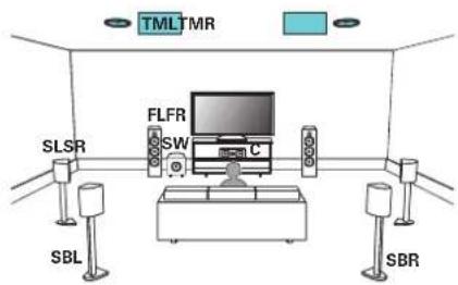 MARANTZ SR6013 - Exemple de connexion avec utiliseation d'un ensemble d'enceintes au plafond - 1