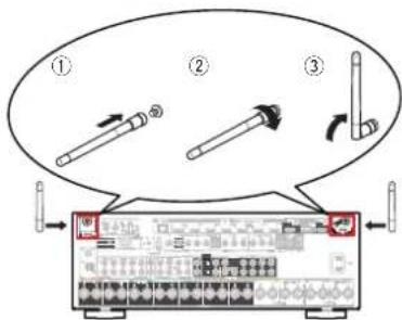 MARANTZ SR6013 - Connecteurs Bluetooth/d'antenna LAN - 1