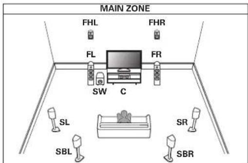 MARANTZ SR6013 - Lecture 7.1 canaux (MAIN ZONE) + lecture 2 canaux (ZONE2) - 1