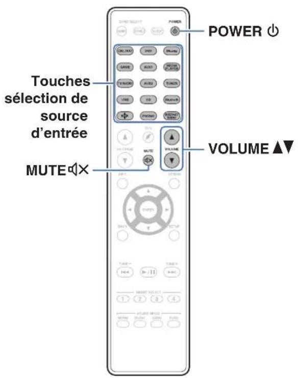 MARANTZ SR6013 - Utilisation basique - 1