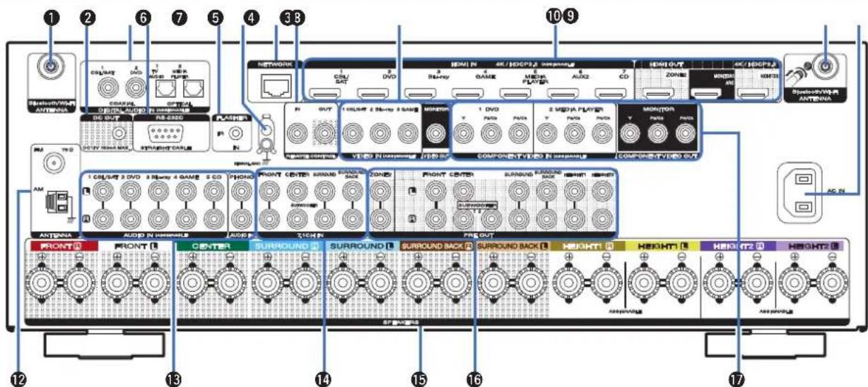 MARANTZ SR6013 - Panneau arrête - 1