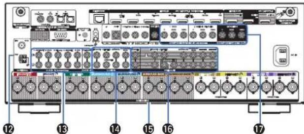 MARANTZ SR6013 - Connexions Lecture Reglages Conseils Annexe - 1