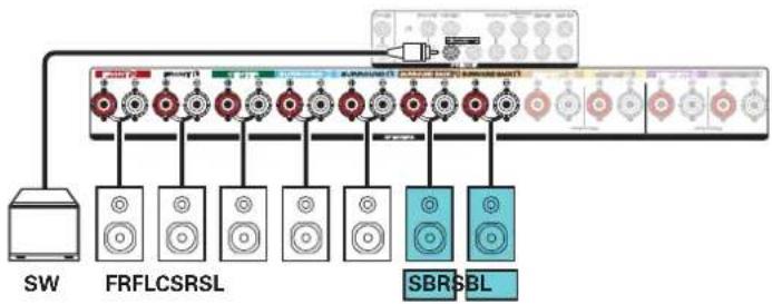 MARANTZ SR6013 - Exemples de connexions avec utilisation d'enceintes surround arriere - 2