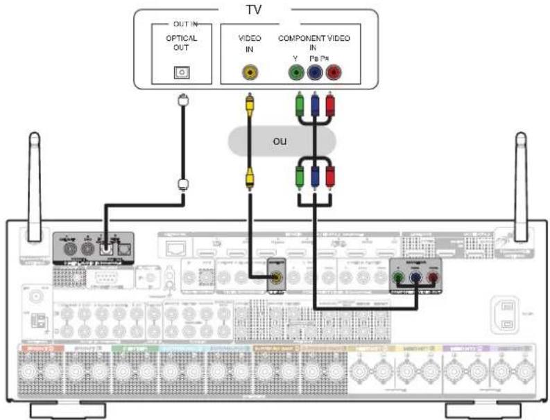 MARANTZ SR6013 - Connexion 3 : Téleviseur non équipe d'une borne HDMI - 1