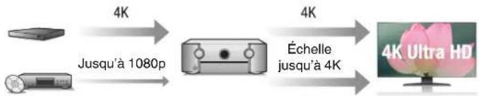 MARANTZ SR6013 - Haute performance - 2