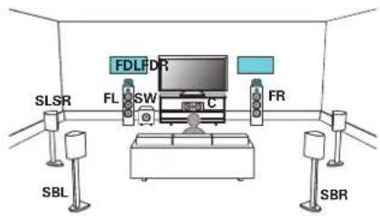 MARANTZ SR6013 - Exemple de connexion avec utilisation d'un ensemble d'enceintes Dolby Atmos Enabled - 1