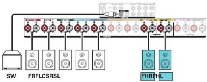 MARANTZ SR6013 - Exemple de connexions avec utilisation d'enceintes hautees - 2