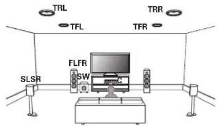 MARANTZ SR6013 - Exemple de plan d'enceintes supérieures - 1