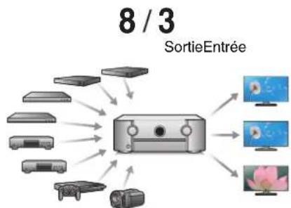 MARANTZ SR6013 - Connexions Lecture Reglages Conseils Annexe - 1