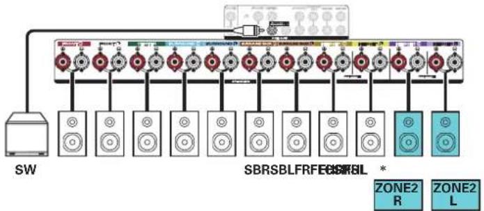 MARANTZ SR6013 - Lecture 7.1 canaux (MAIN ZONE) + lecture 2 canaux (ZONE2) - 3
