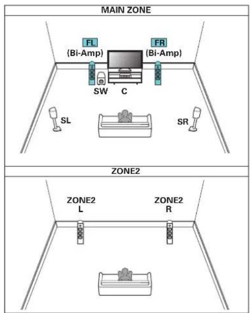 MARANTZ SR6013 - ■ Lecture 5.1 canaux (connexion bi-amp des enceintes avant : MAIN ZONE) + lecture 2 canaux (ZONE2) - 1