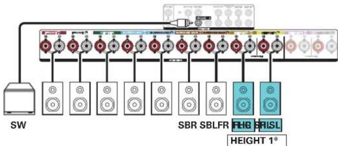 MARANTZ SR6013 - Exemple de connexion avec utilisation d'un ensemble d'enceintes haute - 3