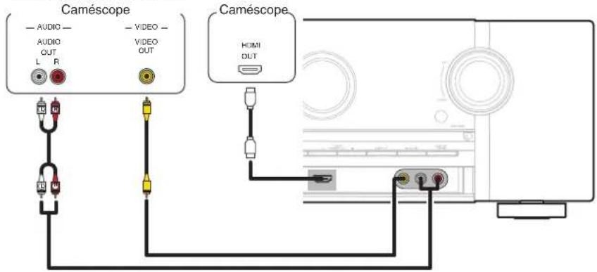 MARANTZ SR6013 - Connexion d'un caméoscope video ou d'un console de yeux - 1