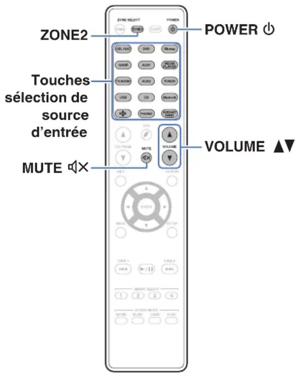 MARANTZ SR6013 - ■ Connexion 3: Connexion à l'aide d'un amplificateur externe (ZONE2) - 5