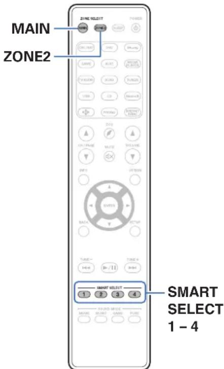 MARANTZ SR6013 - Fonction de sélection intelligente - 1