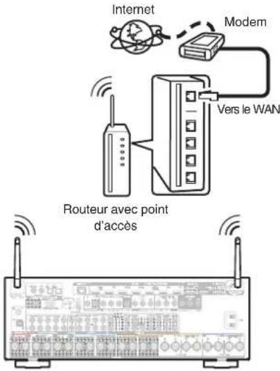 MARANTZ SR6013 - LAN sans fil - 1