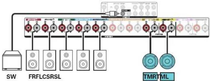 MARANTZ SR6013 - Exemple de connexions avec utilisation d'enceintes au plafond - 2