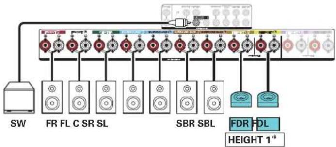 MARANTZ SR6013 - Exemple de connexion avec utilisation d'un ensemble d'enceintes Dolby Atmos Enabled - 2