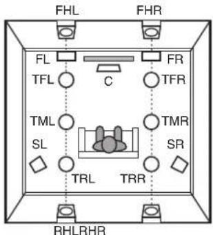 MARANTZ SR6013 - Ture Reglages Conseils Annexe - 3