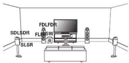 MARANTZ SR6013 - Exemple de plan d'enceintes Dolby Atmos Enabled - 1