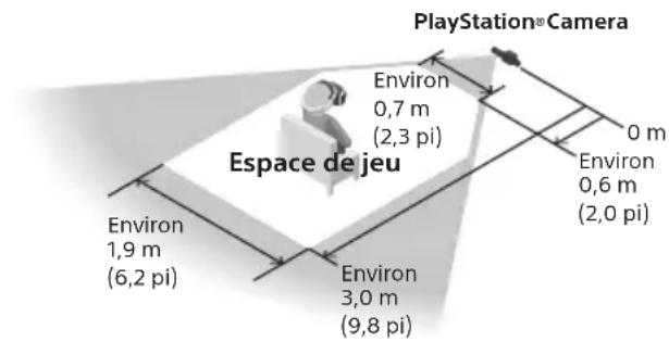 SONY PlayStation VR - Espace de jeu - 1