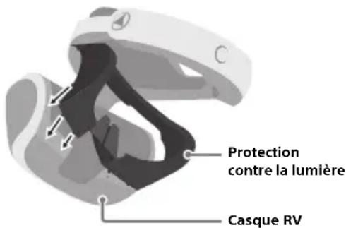SONY PlayStation VR - Protection contre la lumière - 1