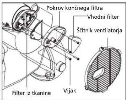 QLIMA DFA2900 Premium - ZAMENJAVA VAROVALKA - 2