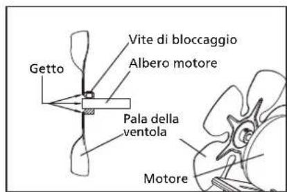 QLIMA DFA2900 Premium - SOSTITUZIONE DEL FUSIBILE - 3