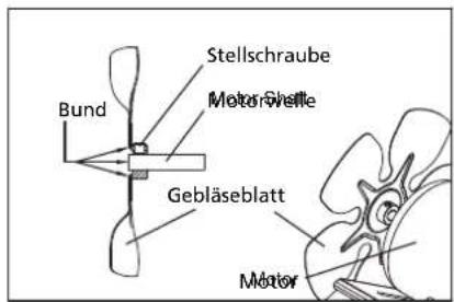 QLIMA DFA2900 Premium - AUSTAUSCH DER SICHERUNG - 3