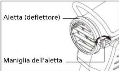 QLIMA DFA2900 Premium - REGOLAZIONE DELLA DIREZIONE DEL FLUSSO D'ARIA CON LE ALETTE - 1