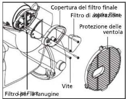 QLIMA DFA2900 Premium - SOSTITUZIONE DEL FUSIBILE - 2