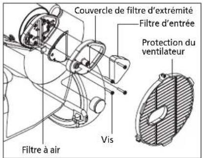QLIMA DFA2900 Premium - Réglage de pression de la POMPE - 2